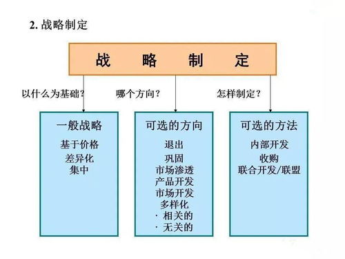 企業(yè)管理的發(fā)展、演變、崛起與戰(zhàn)略詳解